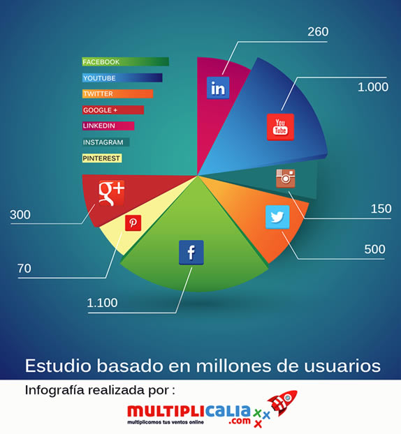 gestion-marca-personal